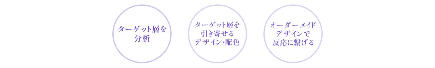 私たちの作るデザイン
